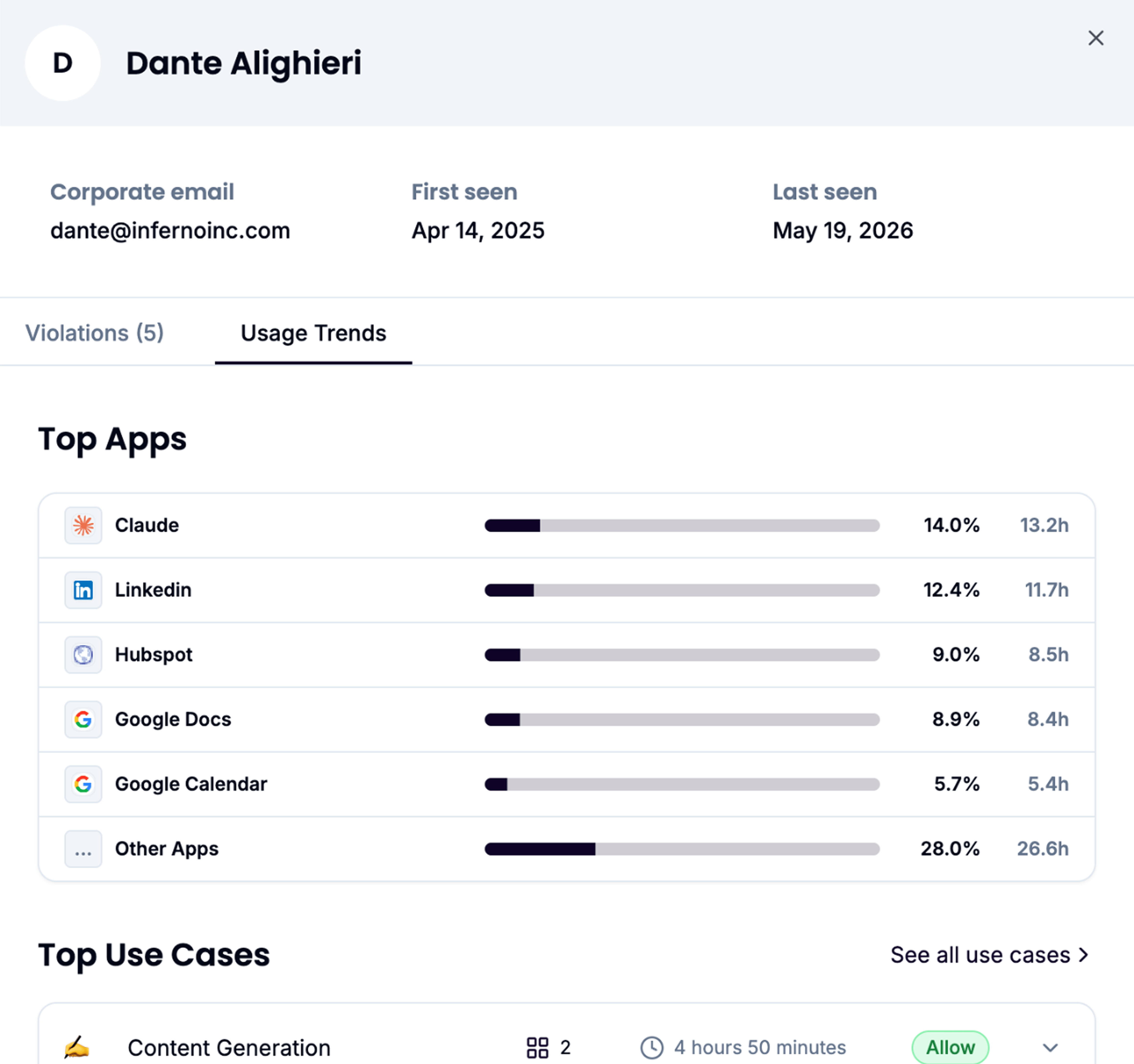 Maro view breaking down each employee's AI usage