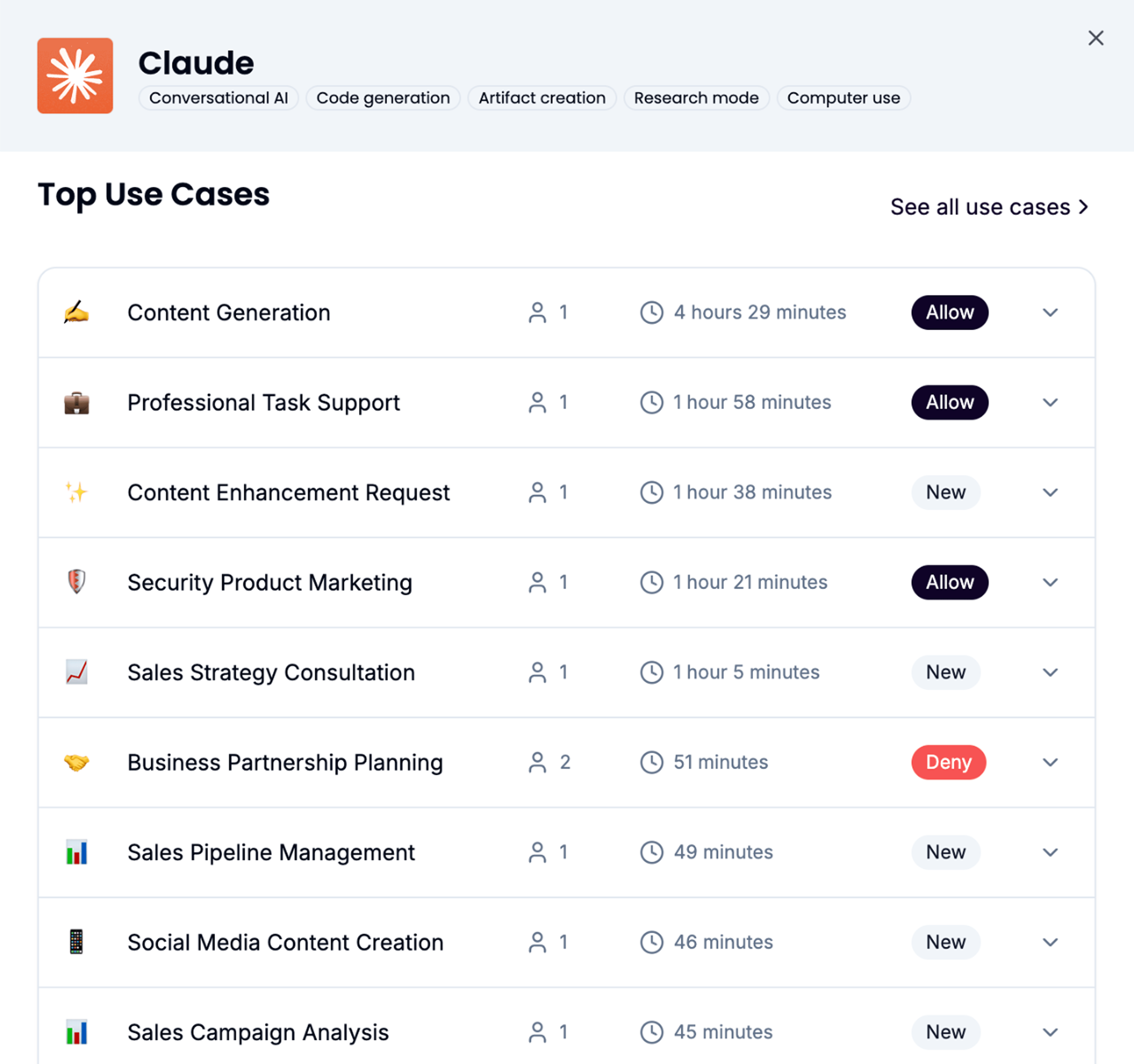 Maro classifying AI activity by business use case