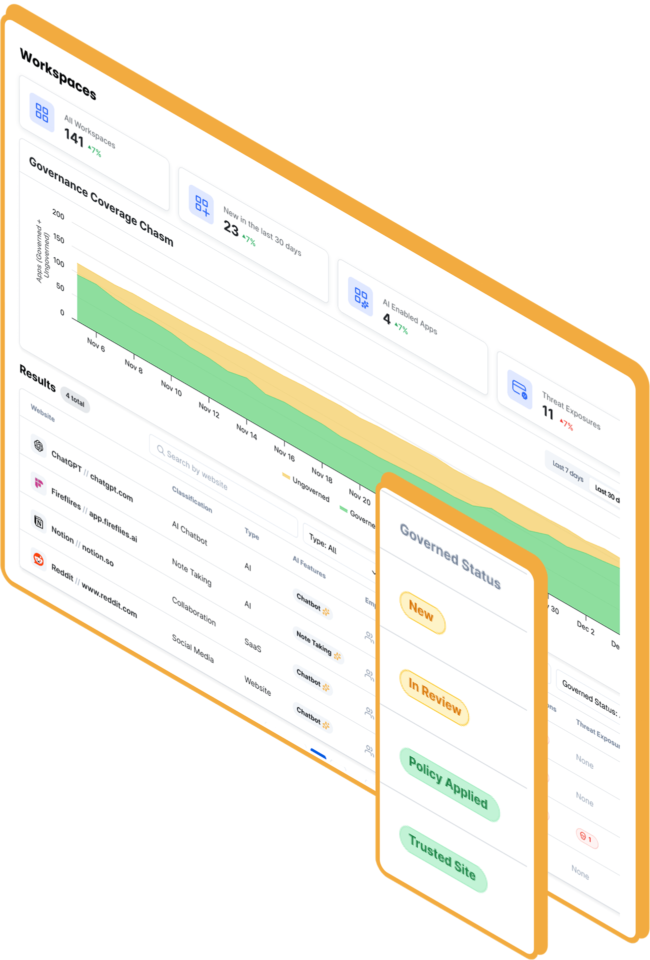 AI Policy Gaps Inventory