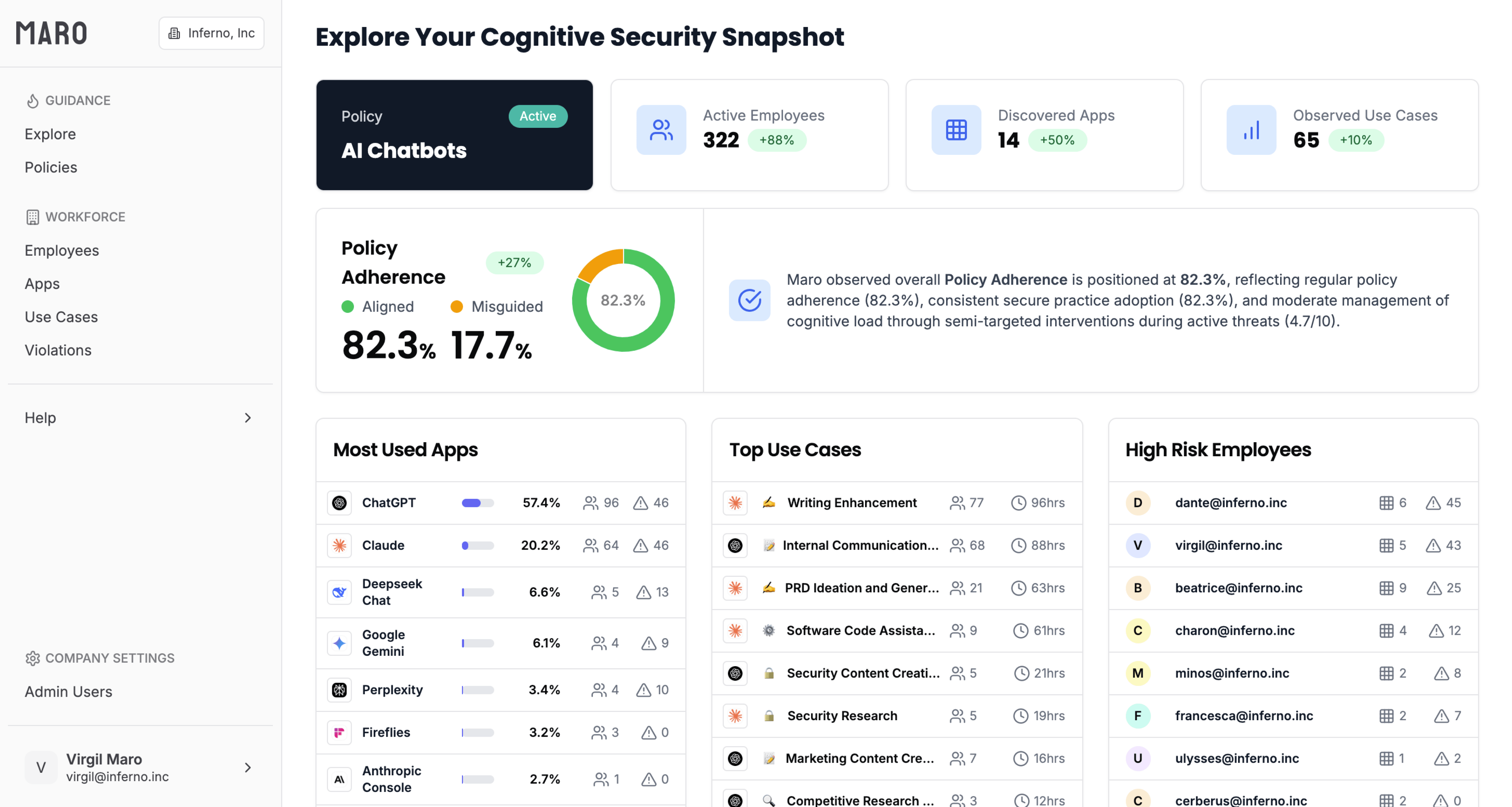 Explore Dashboard of Maro